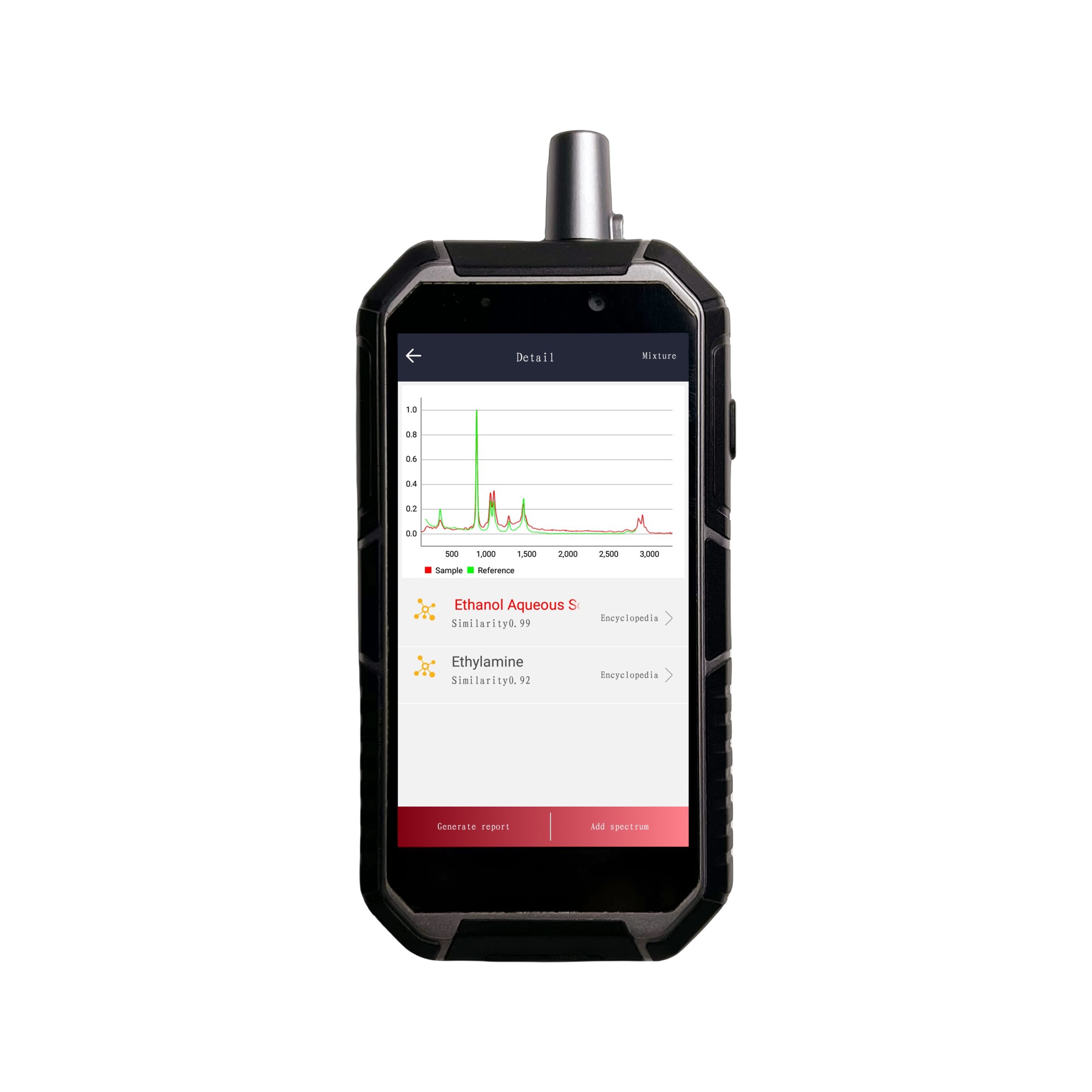 Jinsp RS1000 / RS1500 El Tipi Raman Tanımlama Cihazı