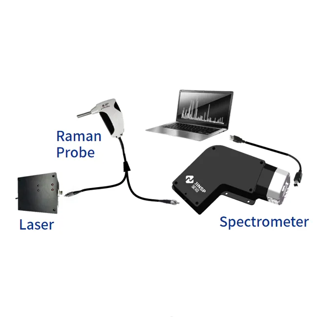 Raman Kiti (Lazer + Prob + Spektrometre) · Jinsp