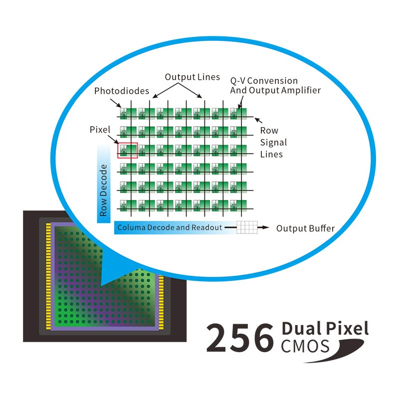 Çok Açılı Spektrofotometre · MS3003