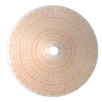 Analog Sıcaklık Kaydedici (termograf) — 92900-004 · Alla France