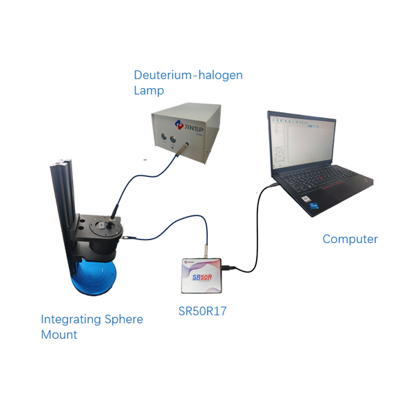 Spektroskopi Ölçüm Sistemleri — Geçirgenlik / Absorpsiyon / Reflektans · Jinsp