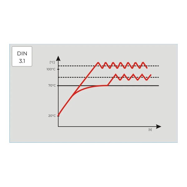 POL-EKO CHL/ZL/3.2 under temperature protection — POL-EKO orijinal aksesuar