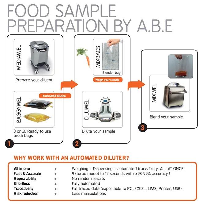 Alliance Bio Expertise MIXWEL Stomacher Blender - Sample Homogenization Device - Image 3