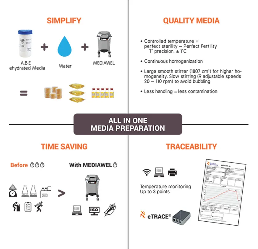MEDIAWEL 30 Automatic Media Preparation and Autoclave Unit (2.5 - 30 L) - Image 3
